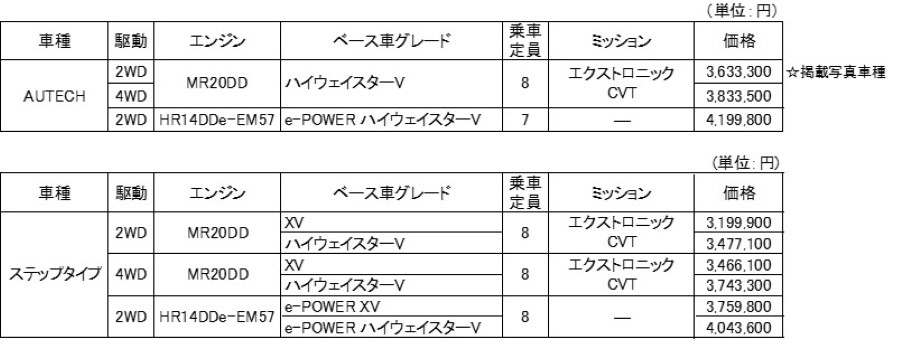 全国希望小売価格（消費税込み）