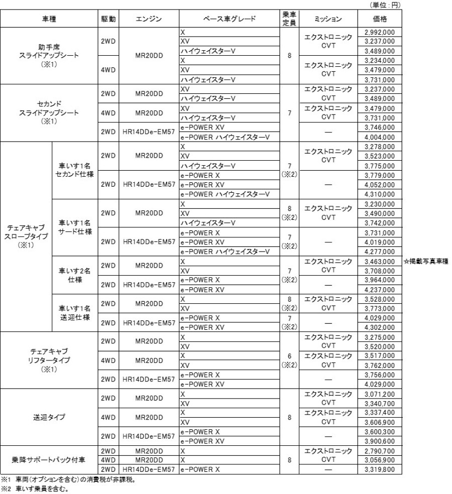 全国希望小売価格（消費税込み）