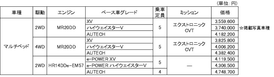 全国希望小売価格（消費税込み）