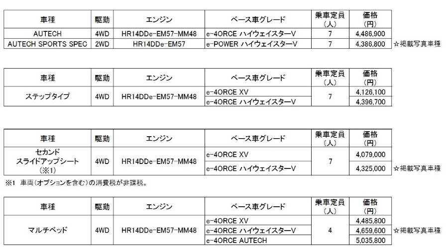 全国希望小売価格（消費税込み）