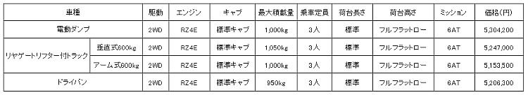 全国希望小売価格の一例（消費税込み）