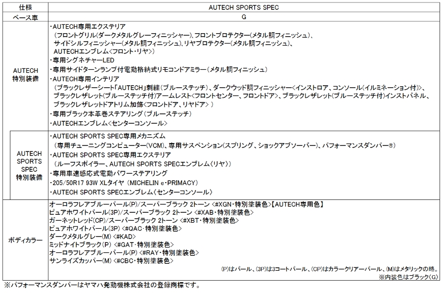 主な特別装備、ボディカラー