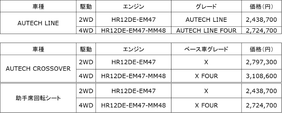 ノート特装車 全国希望小売価格（消費税込み）