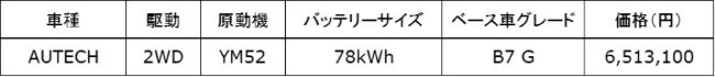 全国希望小売価格（消費税込み）