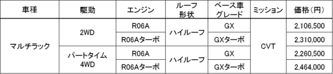 全国希望小売価格(消費税込み)