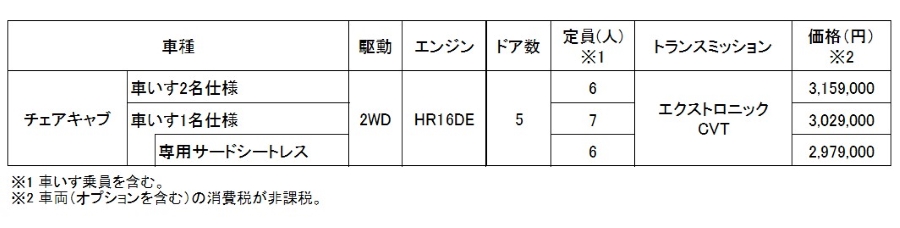 全国希望小売価格（消費税非課税）チェアキャブ