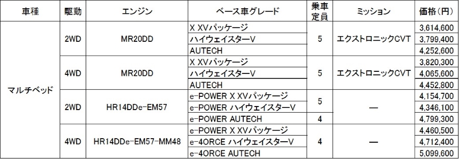 マルチベッド 全国希望小売価格（消費税込み）