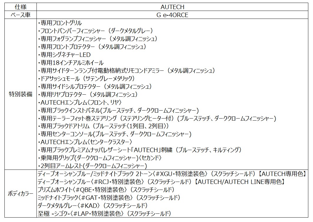 新型エルグランド「AUTECH」特別装備表