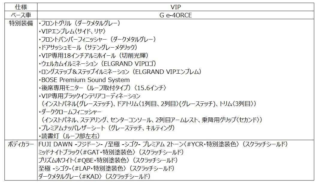 新型エルグランド「VIP」特別装備表
