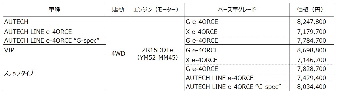 全国希望小売価格（消費税込み）