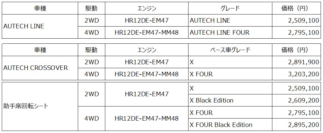 ノート特装車 全国希望小売価格（消費税込み）